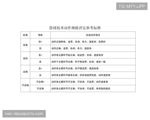 全面解析篮球规则中连续动作判定的具体标准与裁判执行依据